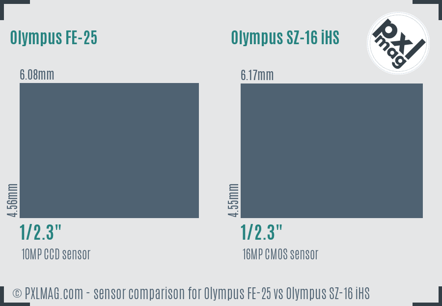 Olympus FE-25 vs Olympus SZ-16 iHS sensor size comparison