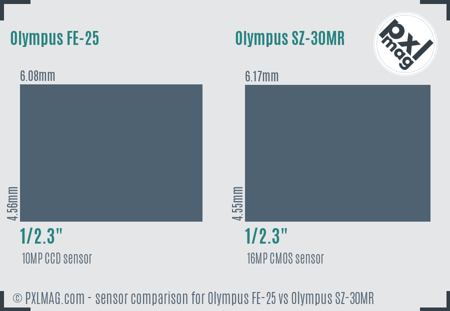 Olympus FE-25 vs Olympus SZ-30MR sensor size comparison