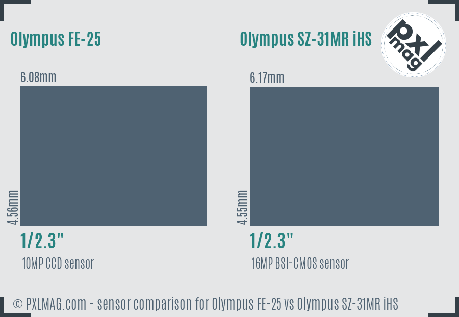 Olympus FE-25 vs Olympus SZ-31MR iHS sensor size comparison