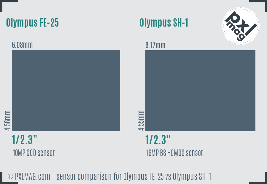 Olympus FE-25 vs Olympus SH-1 sensor size comparison