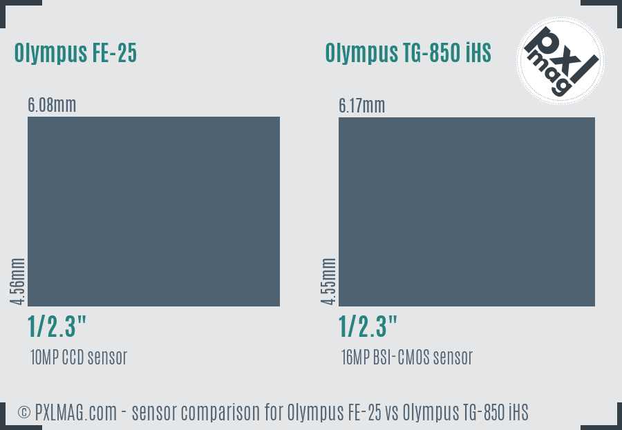 Olympus FE-25 vs Olympus TG-850 iHS sensor size comparison