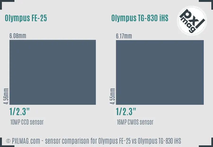 Olympus FE-25 vs Olympus TG-830 iHS sensor size comparison
