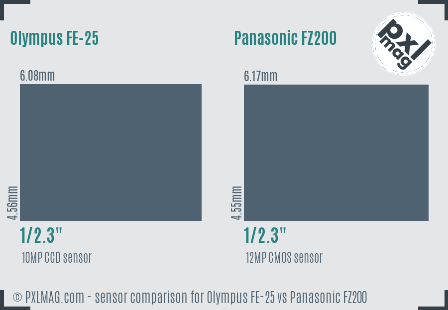 Olympus FE-25 vs Panasonic FZ200 sensor size comparison