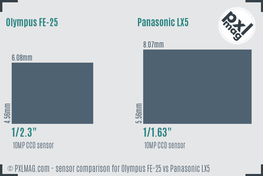 Olympus FE-25 vs Panasonic LX5 sensor size comparison