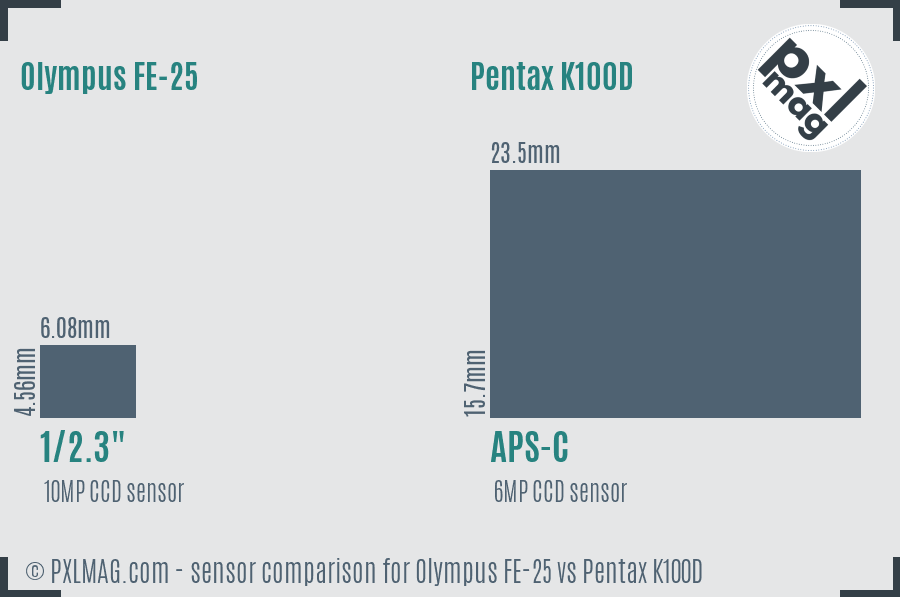 Olympus FE-25 vs Pentax K100D sensor size comparison