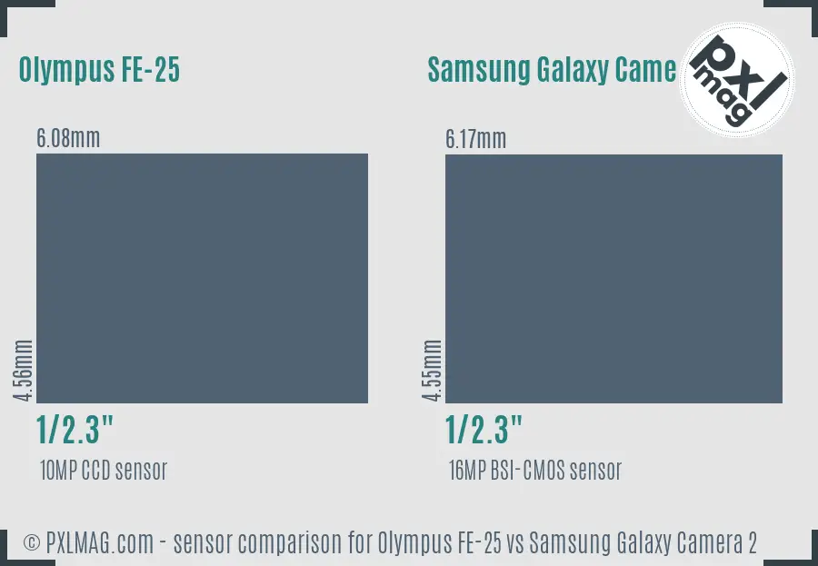 Olympus FE-25 vs Samsung Galaxy Camera 2 sensor size comparison
