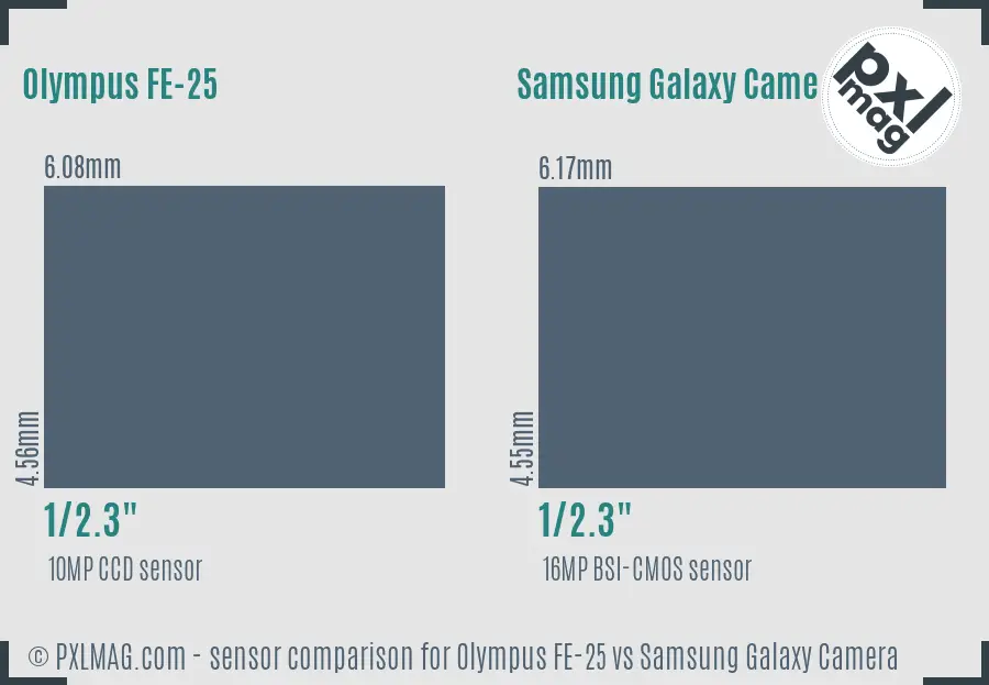 Olympus FE-25 vs Samsung Galaxy Camera sensor size comparison