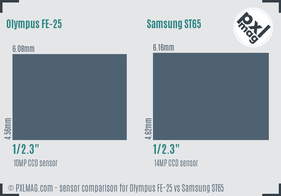 Olympus FE-25 vs Samsung ST65 sensor size comparison