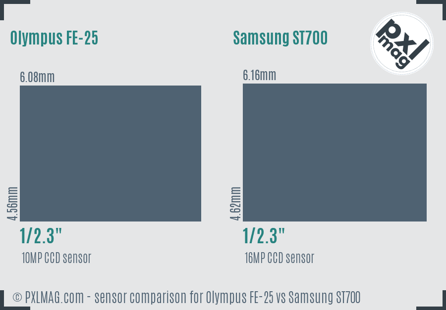 Olympus FE-25 vs Samsung ST700 sensor size comparison