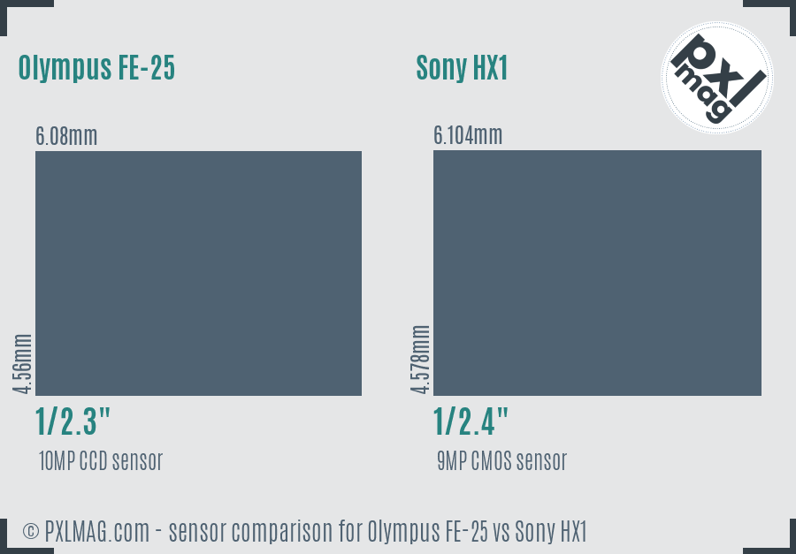 Olympus FE-25 vs Sony HX1 sensor size comparison