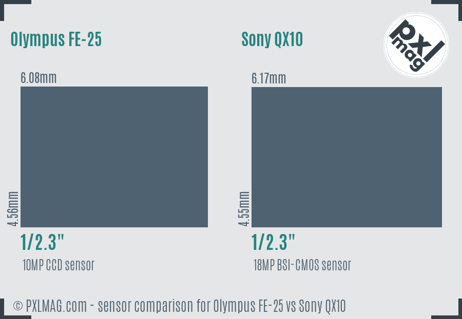 Olympus FE-25 vs Sony QX10 sensor size comparison