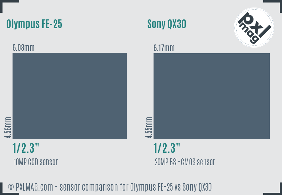 Olympus FE-25 vs Sony QX30 sensor size comparison