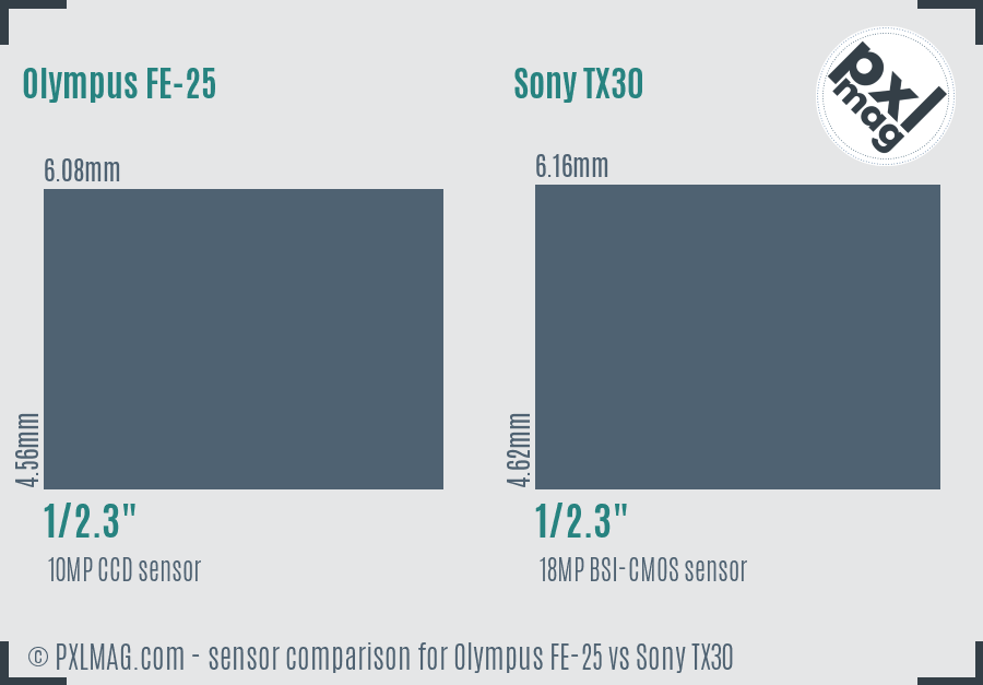 Olympus FE-25 vs Sony TX30 sensor size comparison