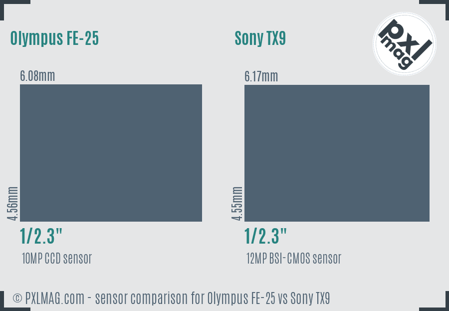 Olympus FE-25 vs Sony TX9 sensor size comparison