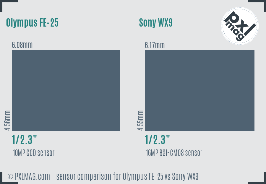 Olympus FE-25 vs Sony WX9 sensor size comparison
