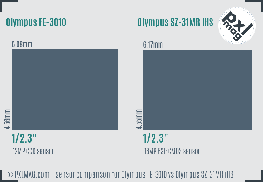 Olympus FE-3010 vs Olympus SZ-31MR iHS sensor size comparison