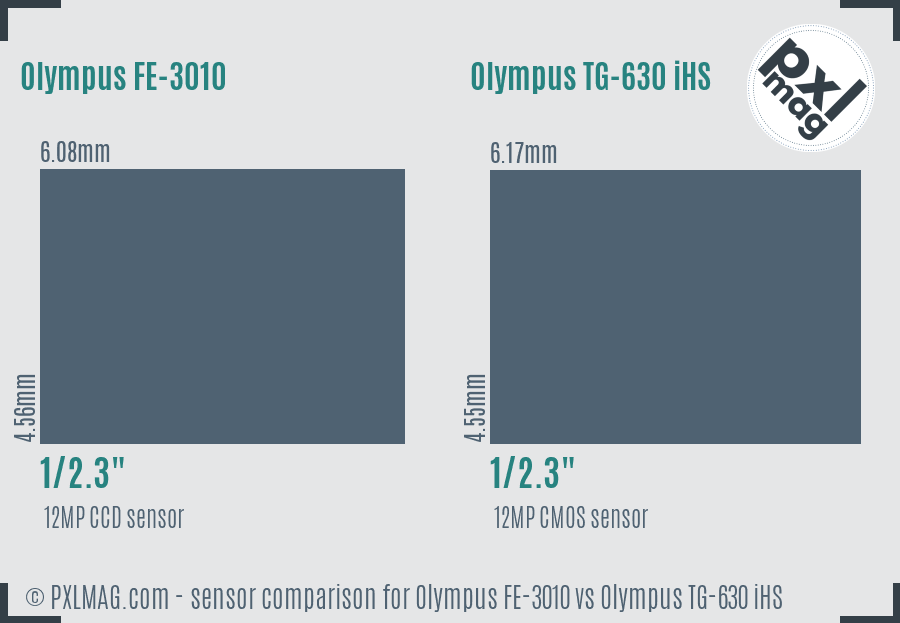 Olympus FE-3010 vs Olympus TG-630 iHS sensor size comparison