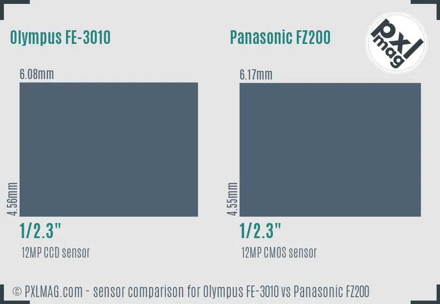 Olympus FE-3010 vs Panasonic FZ200 sensor size comparison