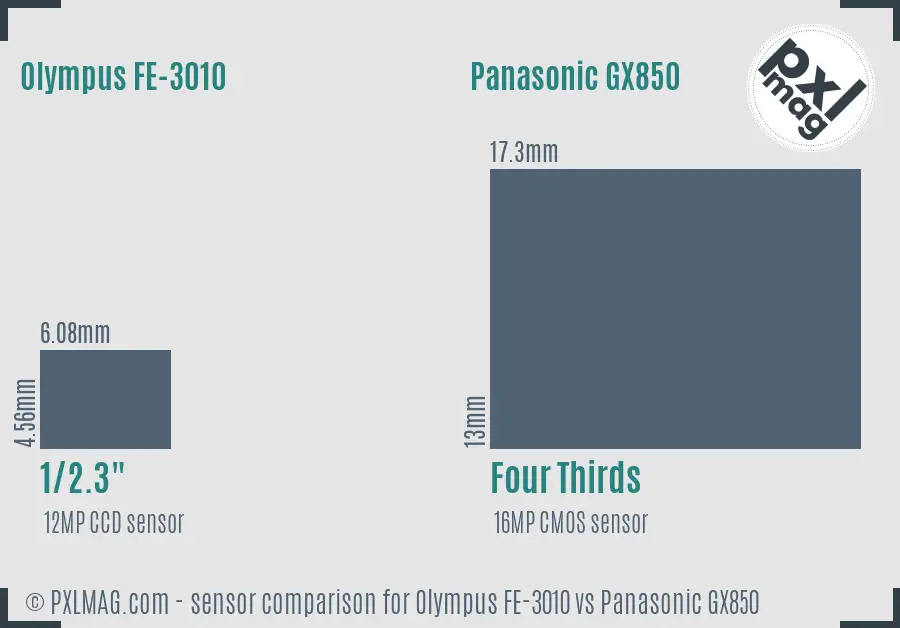 Olympus FE-3010 vs Panasonic GX850 sensor size comparison