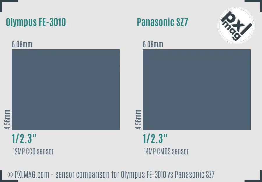 Olympus FE-3010 vs Panasonic SZ7 sensor size comparison