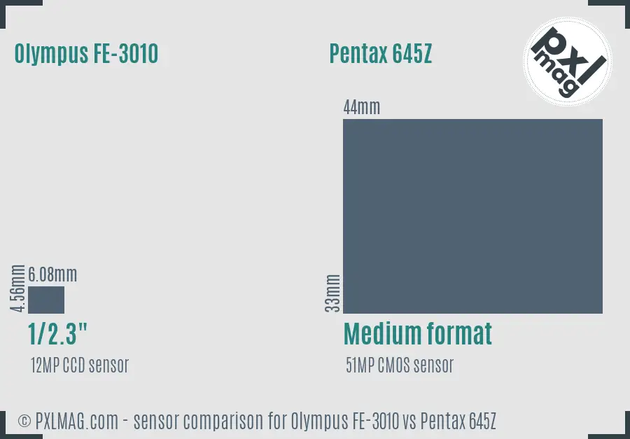 Olympus FE-3010 vs Pentax 645Z sensor size comparison