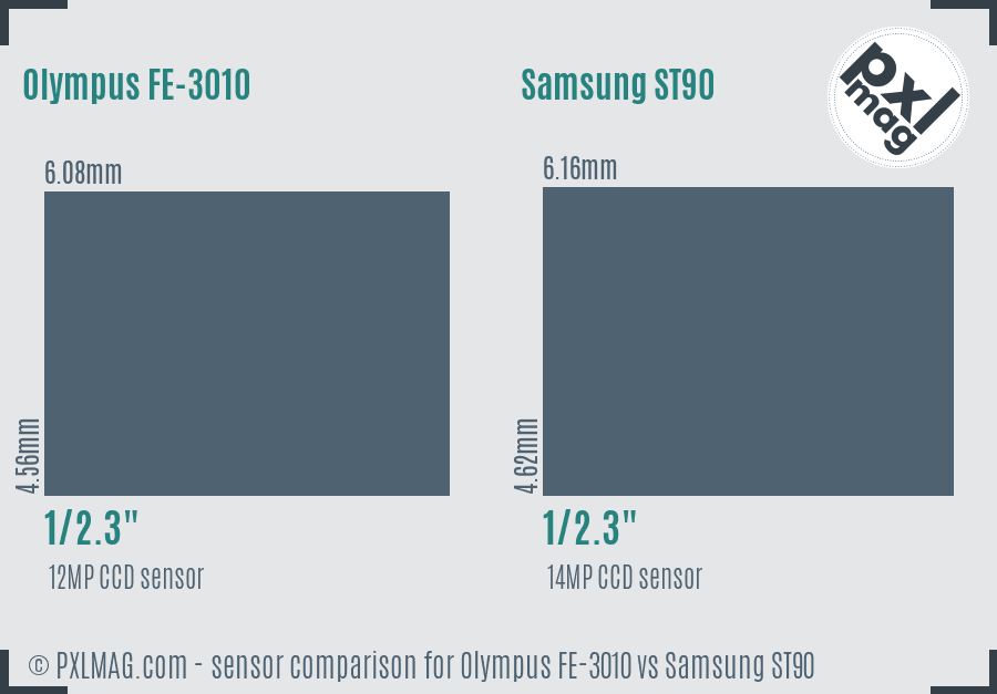 Olympus FE-3010 vs Samsung ST90 sensor size comparison