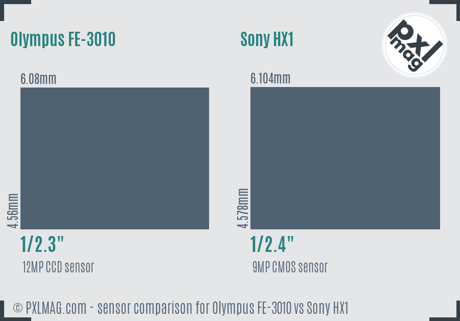 Olympus FE-3010 vs Sony HX1 sensor size comparison