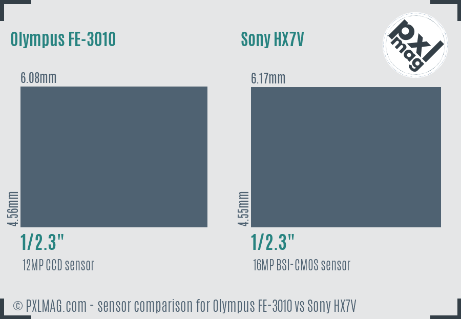 Olympus FE-3010 vs Sony HX7V sensor size comparison