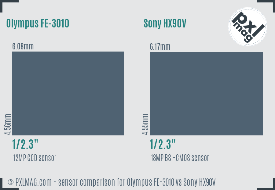 Olympus FE-3010 vs Sony HX90V sensor size comparison