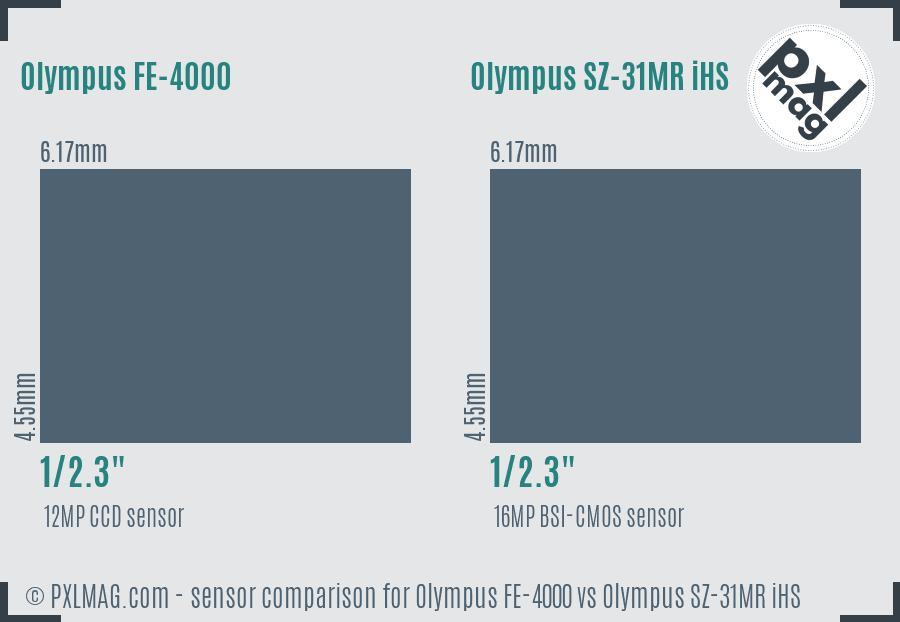 Olympus FE-4000 vs Olympus SZ-31MR iHS sensor size comparison