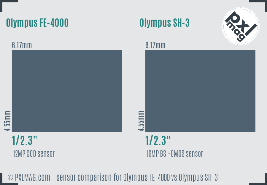 Olympus FE-4000 vs Olympus SH-3 sensor size comparison