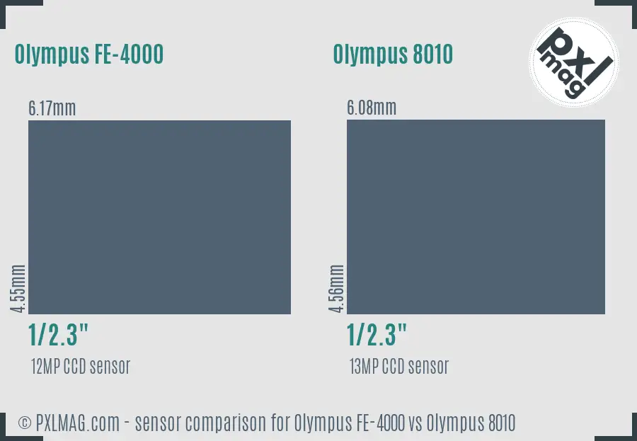 Olympus FE-4000 vs Olympus 8010 sensor size comparison