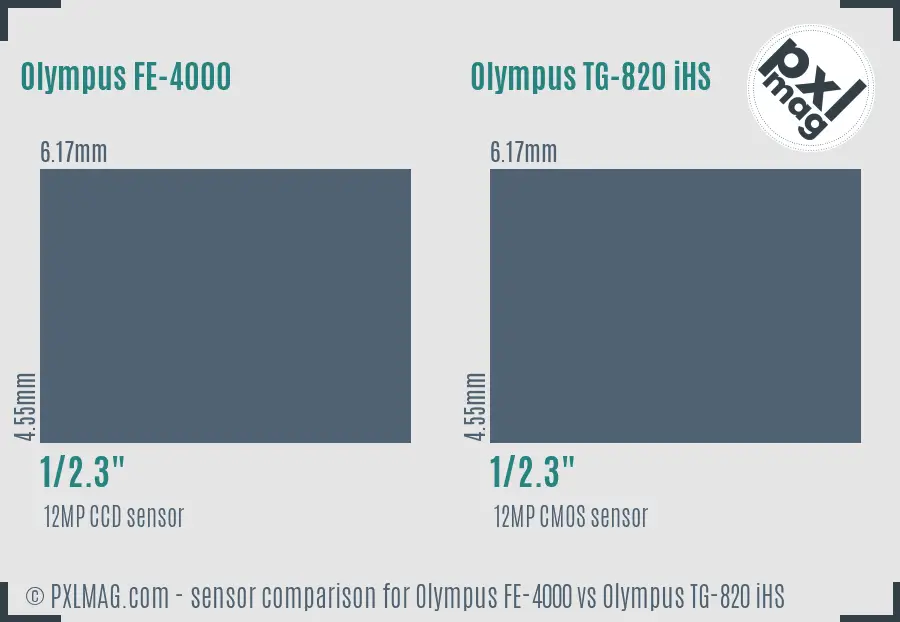 Olympus FE-4000 vs Olympus TG-820 iHS sensor size comparison