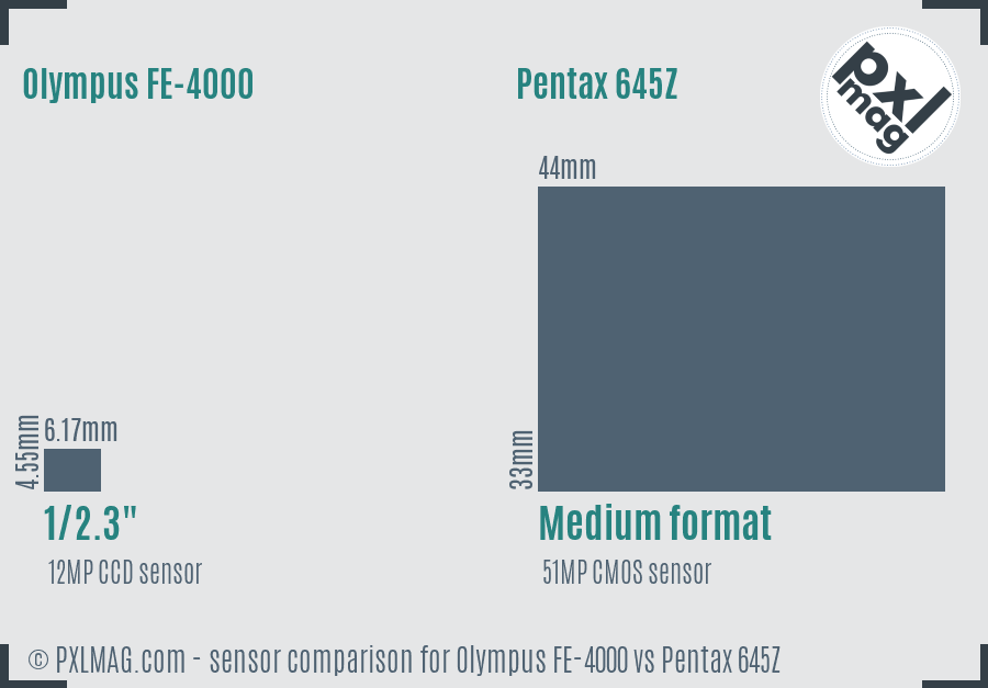 Olympus FE-4000 vs Pentax 645Z sensor size comparison