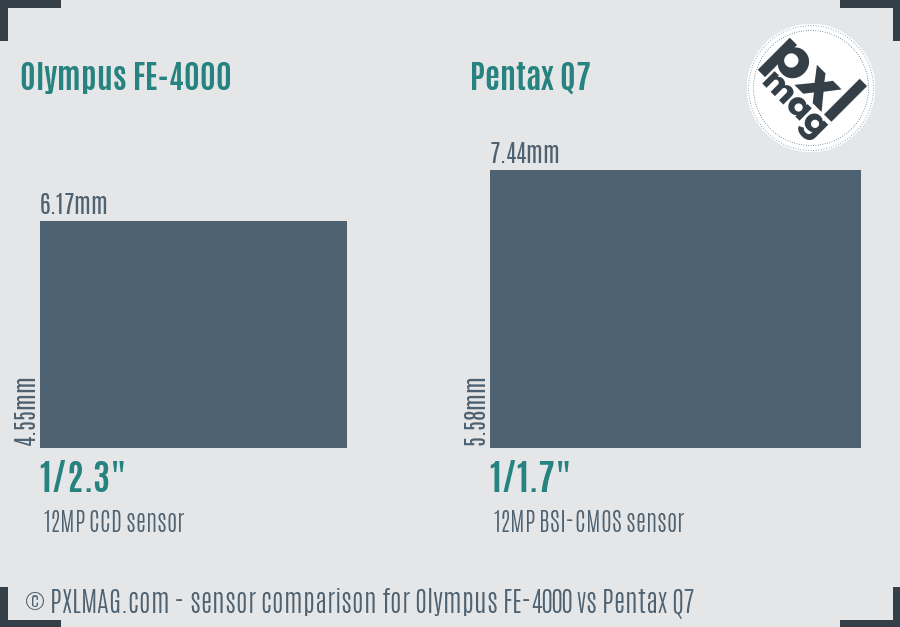 Olympus FE-4000 vs Pentax Q7 sensor size comparison