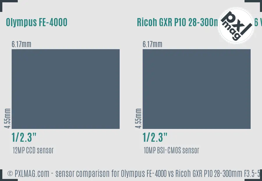 Olympus FE-4000 vs Ricoh GXR P10 28-300mm F3.5-5.6 VC sensor size comparison