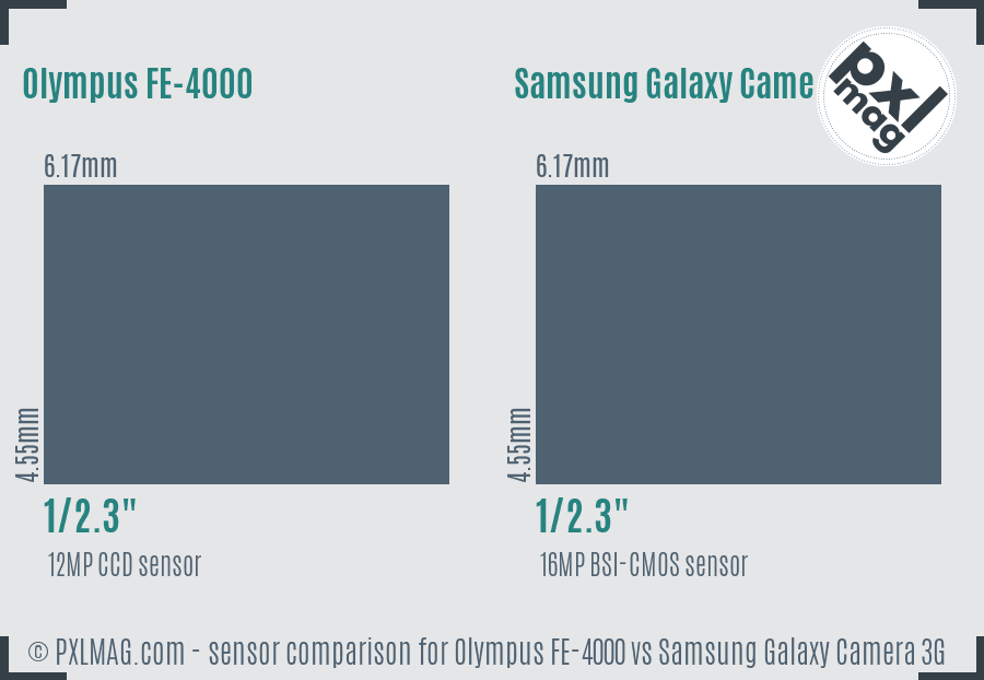 Olympus FE-4000 vs Samsung Galaxy Camera 3G sensor size comparison