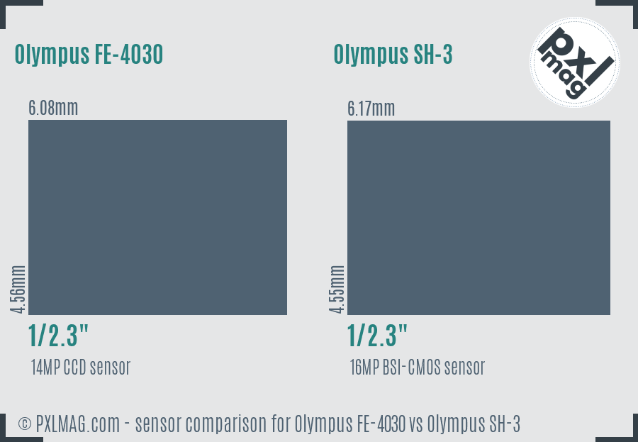 Olympus FE-4030 vs Olympus SH-3 sensor size comparison