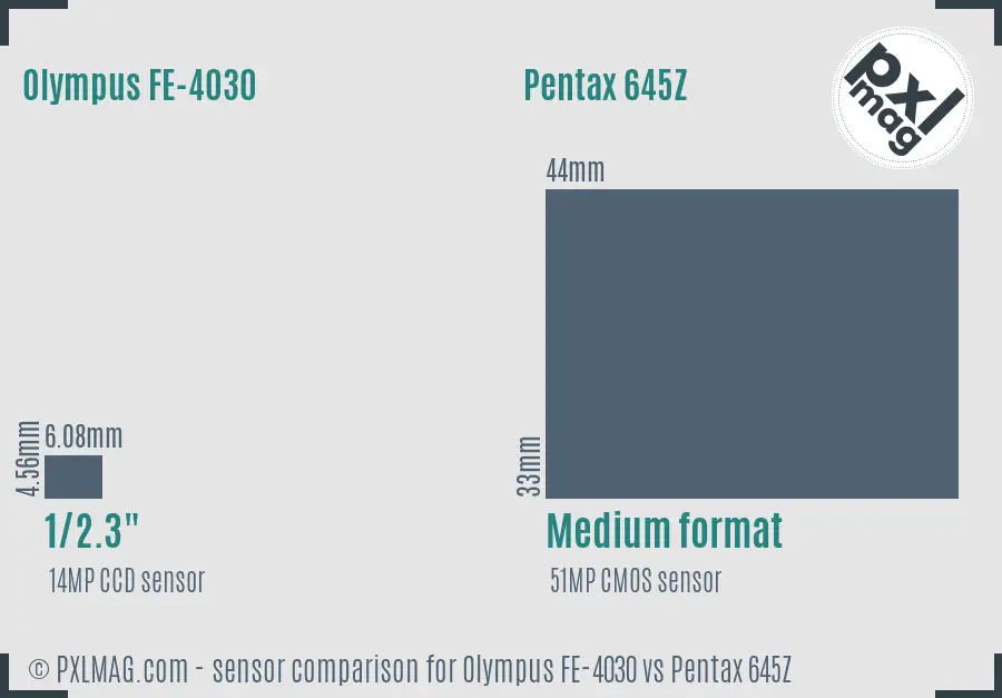 Olympus FE-4030 vs Pentax 645Z sensor size comparison