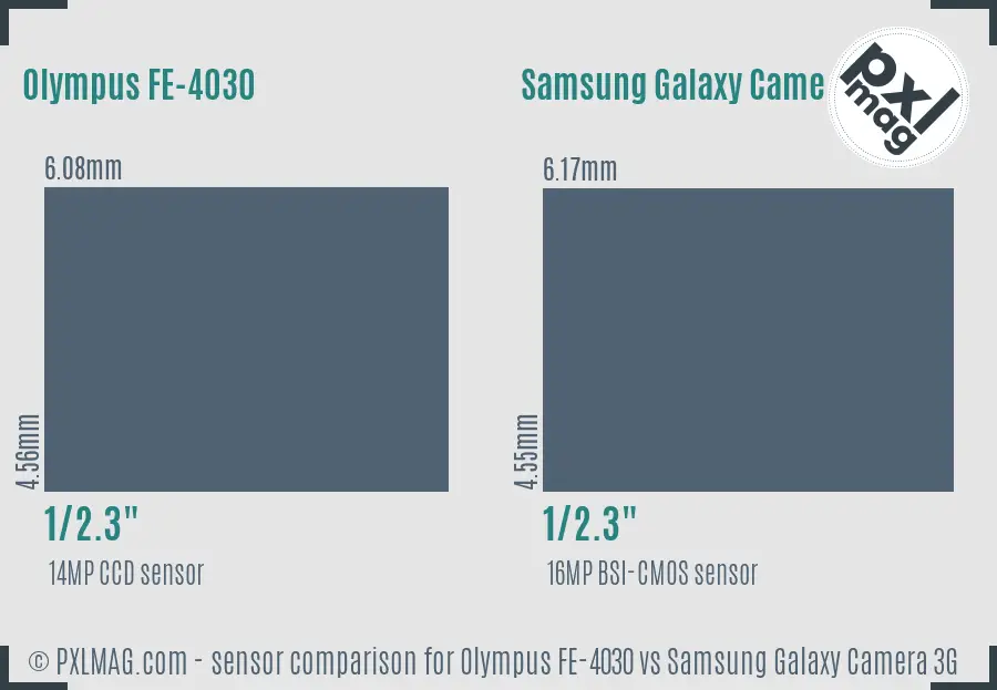 Olympus FE-4030 vs Samsung Galaxy Camera 3G sensor size comparison