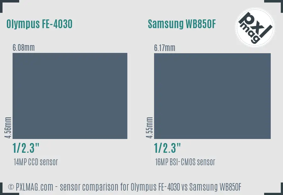 Olympus FE-4030 vs Samsung WB850F sensor size comparison