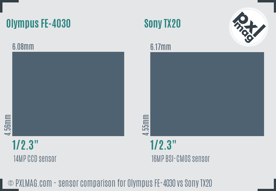 Olympus FE-4030 vs Sony TX20 sensor size comparison