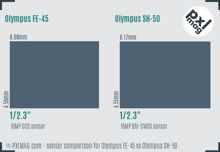 Olympus FE-45 vs Olympus SH-50 sensor size comparison