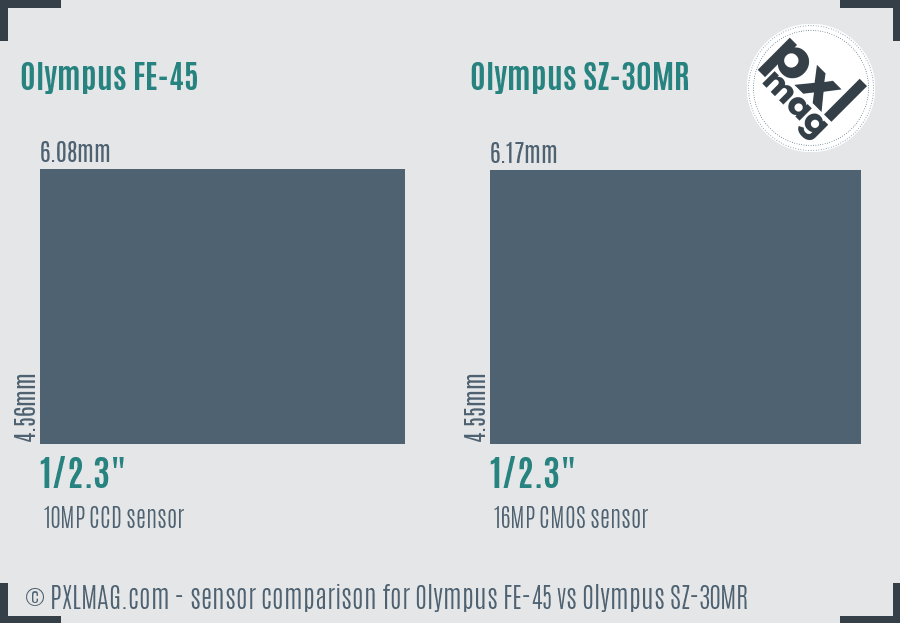 Olympus FE-45 vs Olympus SZ-30MR sensor size comparison
