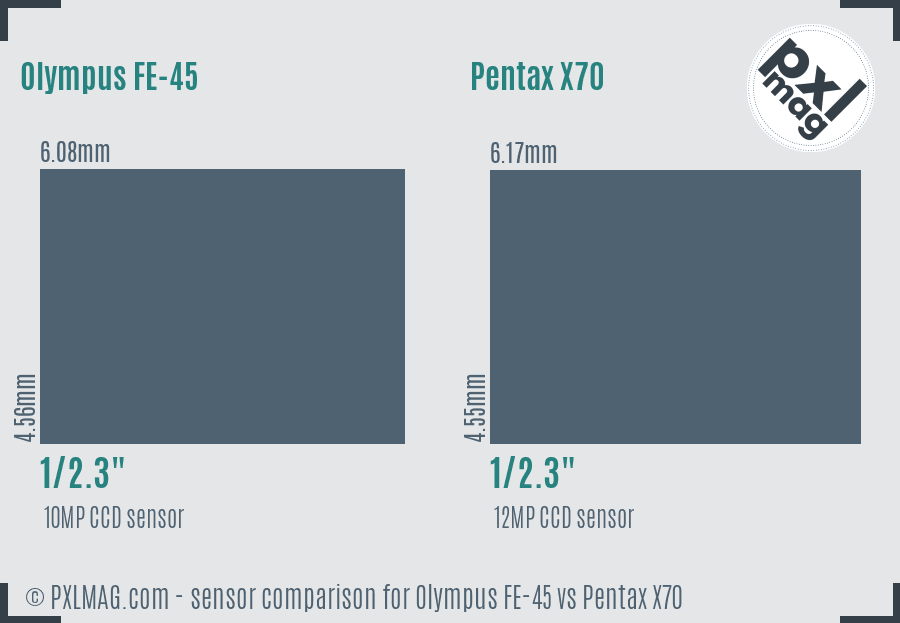 Olympus FE-45 vs Pentax X70 sensor size comparison