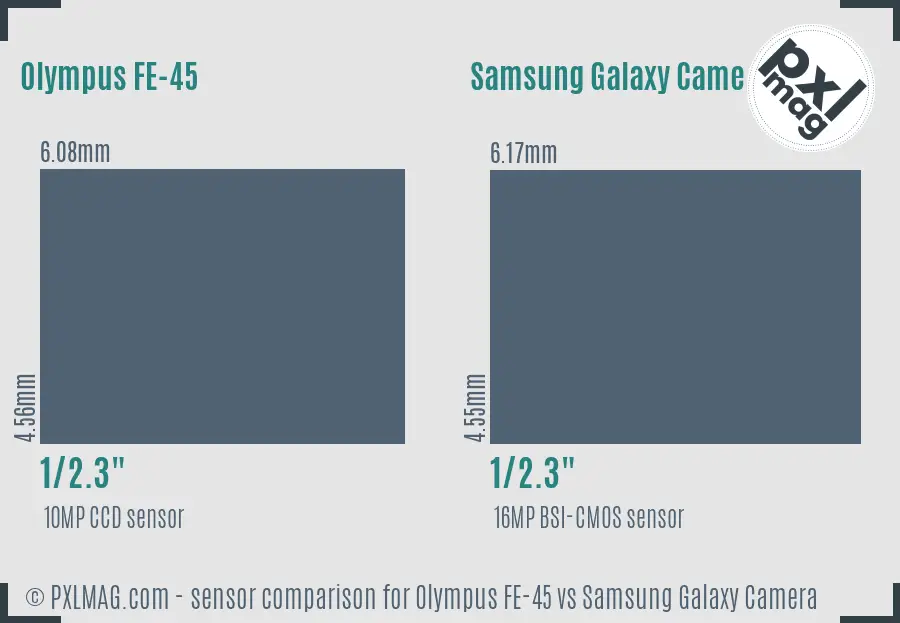 Olympus FE-45 vs Samsung Galaxy Camera sensor size comparison