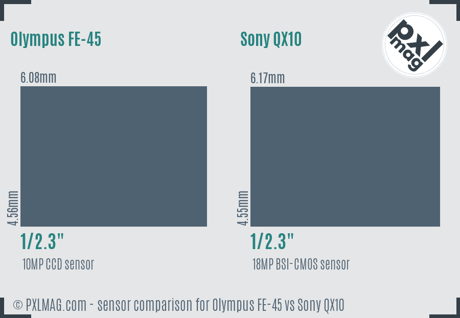 Olympus FE-45 vs Sony QX10 sensor size comparison