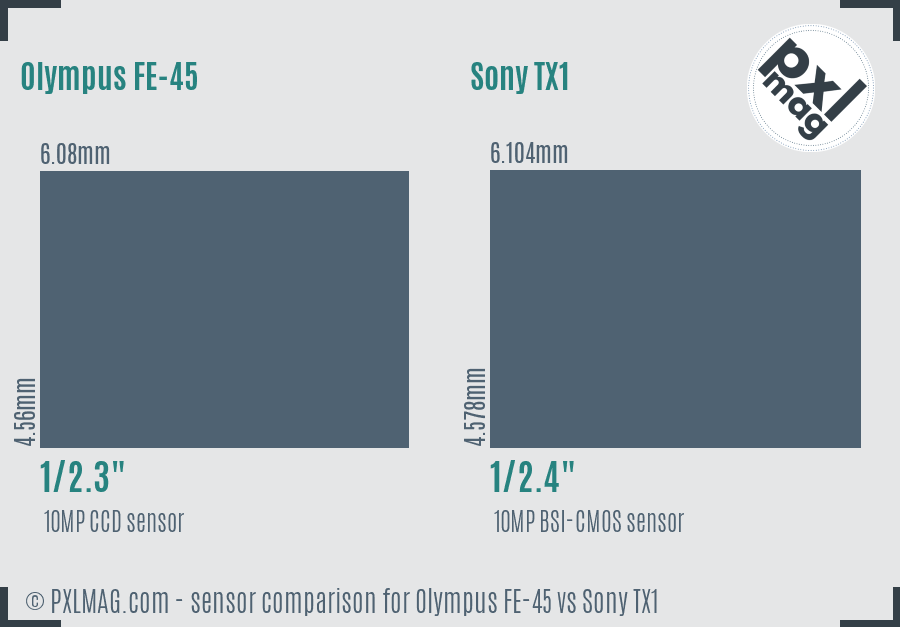 Olympus FE-45 vs Sony TX1 sensor size comparison