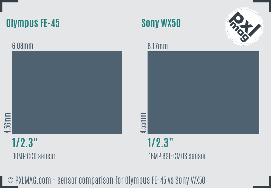 Olympus FE-45 vs Sony WX50 sensor size comparison