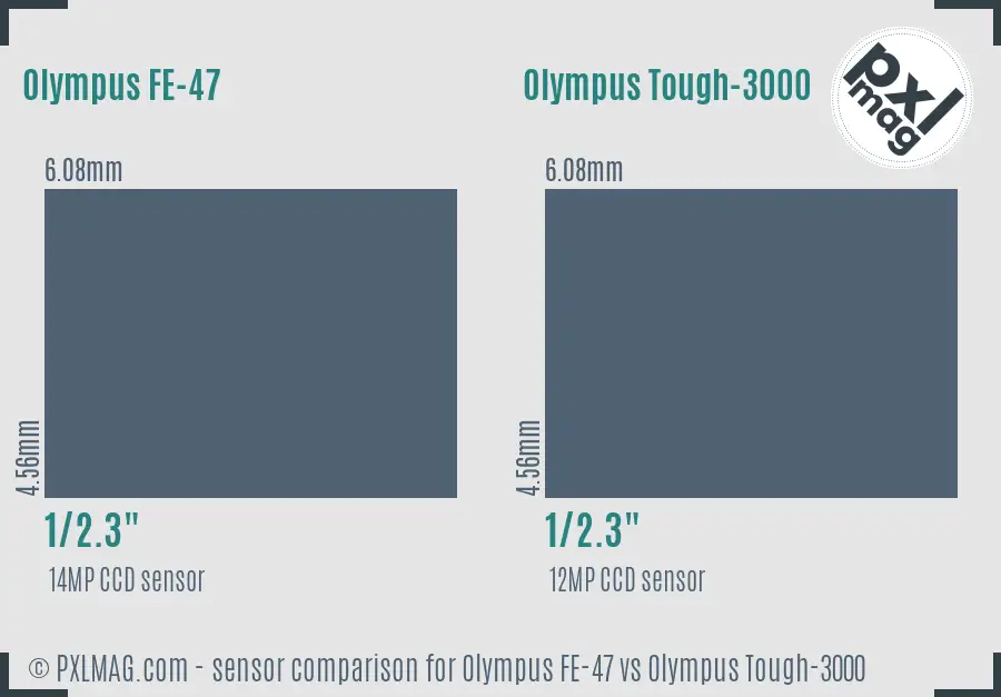 Olympus FE-47 vs Olympus Tough-3000 sensor size comparison